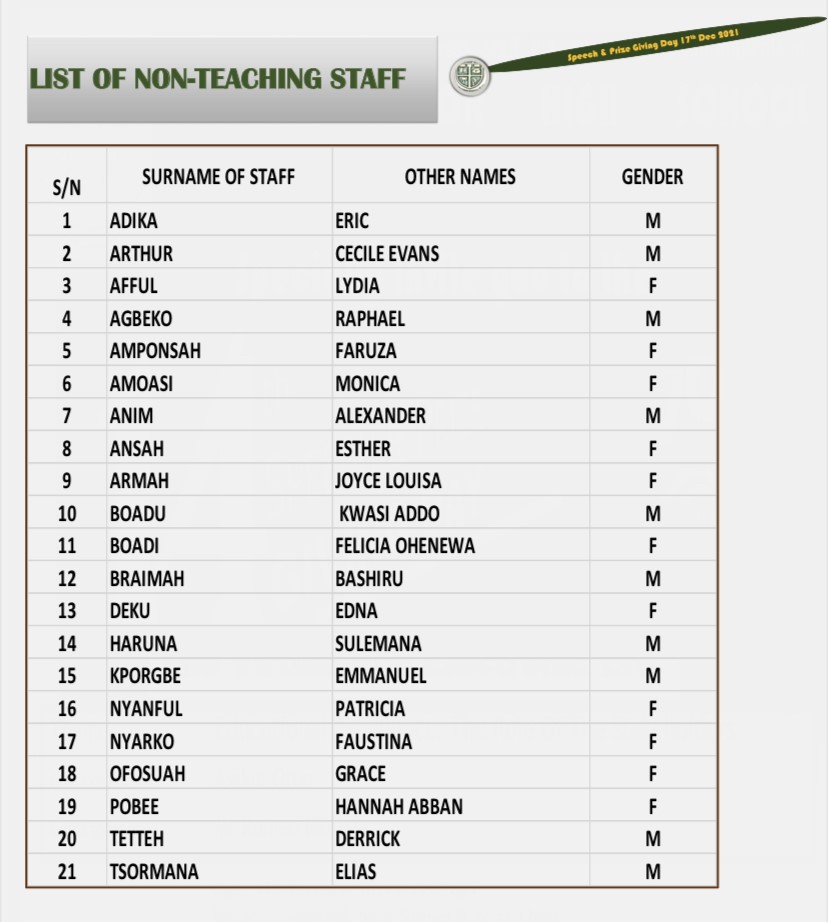 List of non-teaching staff